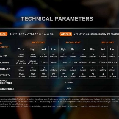 Lanterna Fenix HM61R V3.0