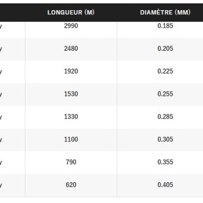 Shimano Technium Invisitec Grey