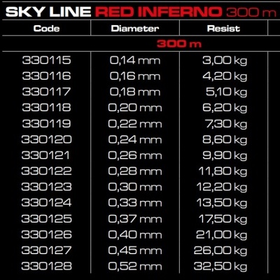 Cinnetic Sky Line Red Inferno 300m