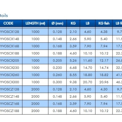 Colmic Volt Surf Cast 1000mt