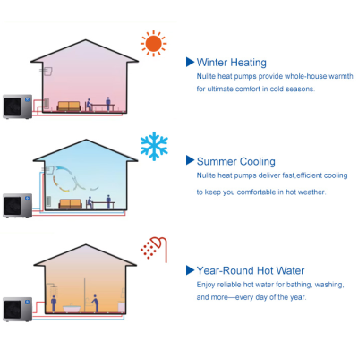 Bomba de calor Nulite NL-FLM30-100II/R290 10Kw