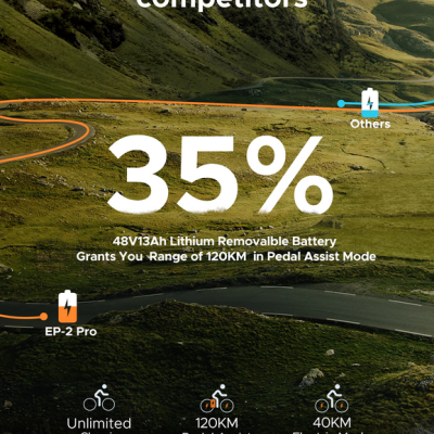 ENGWE  EP-2 Pro  750W 120 km Alcance. Velocidade Máxima 25 km/h. Suspensão Frontal. Bicicleta Electrica Dobravel. ENGWE  EP-2 Pro  750W 120 km Alcance. Velocidade Máxima 25 km/h. Suspensão Frontal. Bicicleta Electrica Dobravel.
