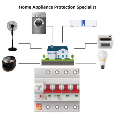 Disjuntor 4P  SCB04  Smart Tuya Wifi  1-63 amperes ajustável por télemovel com duas antenas.