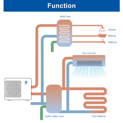 Bomba de calor Nulite NL-FLM30-100II/R290 10Kw