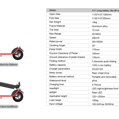 Trotinete Kixin X11 Off Road