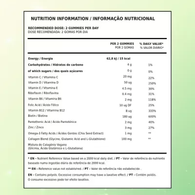 Gomas para o Cérebro