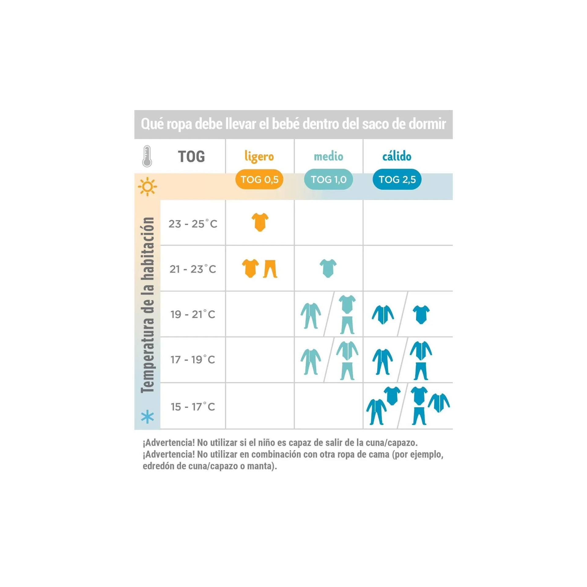 Saco de Dormir On The Move Starry Mint Ergobaby TOG 1.0