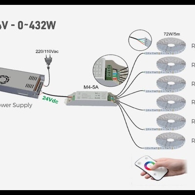 Kit Controlador Fita LED RGB M4-6A E M3-3A
