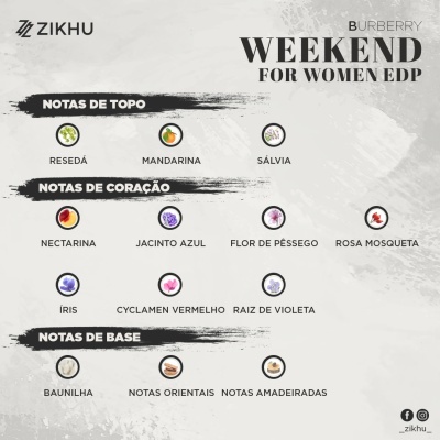 Burberry Weekend for Women Eau De Parfum 30 ml